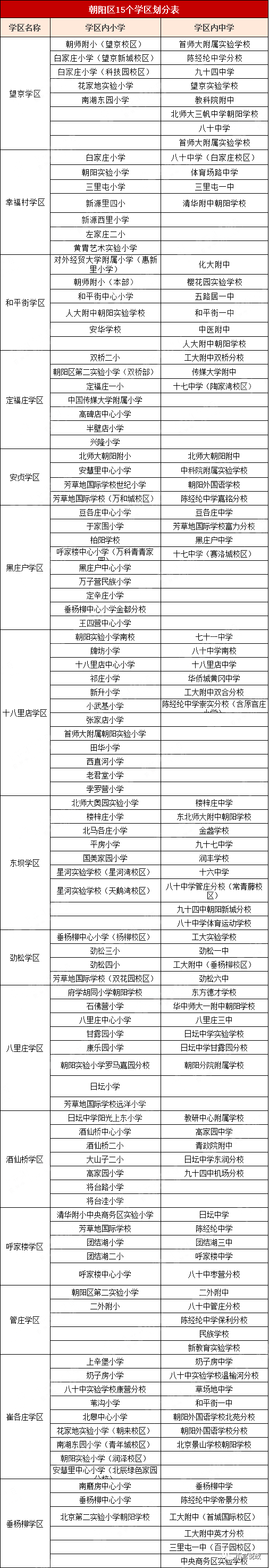 ​朝阳区学区划分
