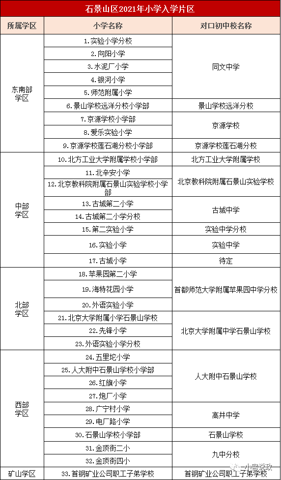 石景山学区划分