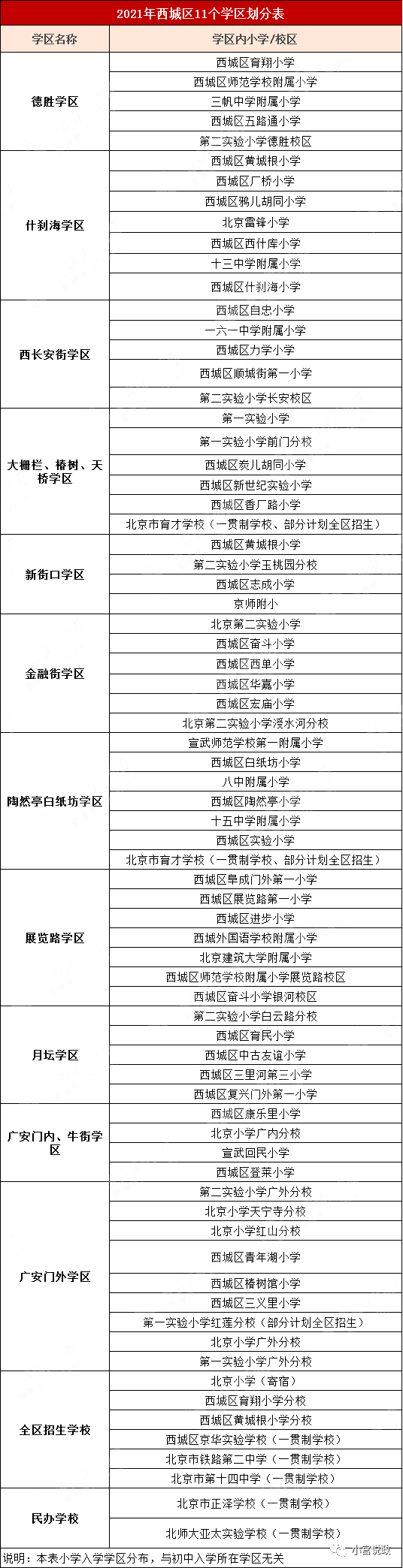 ​西城区学区划分