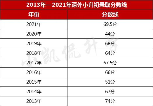 走进名校系列：深圳外国语学校