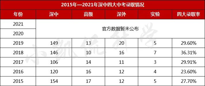 走进名校系列：深圳中学