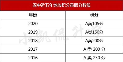 【小升初名校介绍】深圳中学初中部