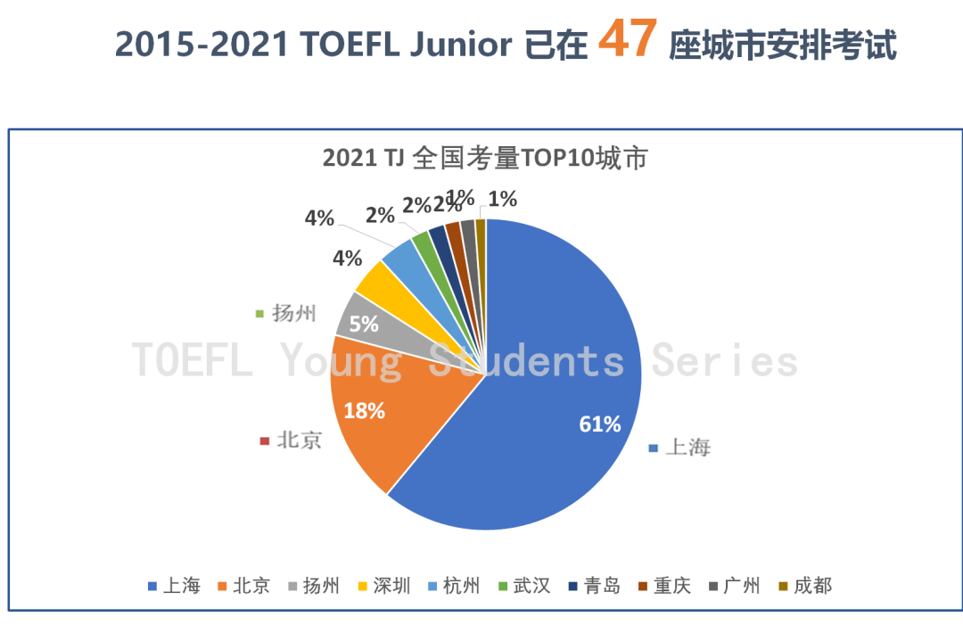 为什么小托福高分的孩子更容易被美高和国际学校优先录取？