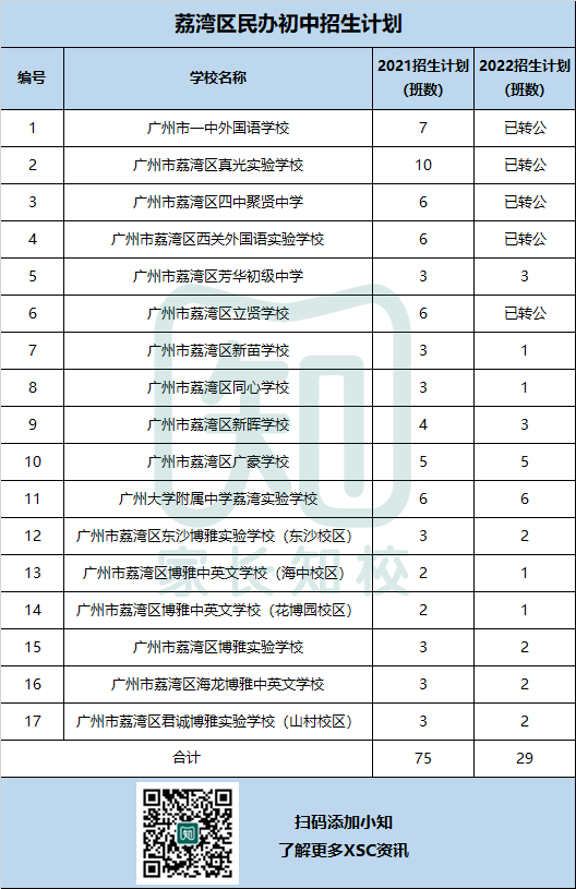 多校转公+全区摇号，这个区的公民办如何安排入学？