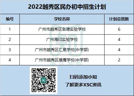 2022年“幸存”下来的民办初中招生计划公布！