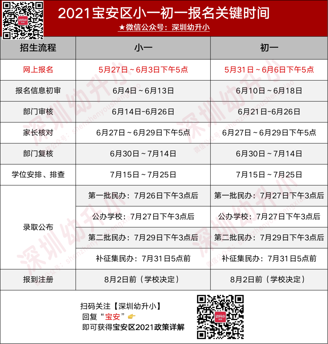 最新整理！深圳10区政策、关键时间及新增公办学校汇总！2022升学可收藏！