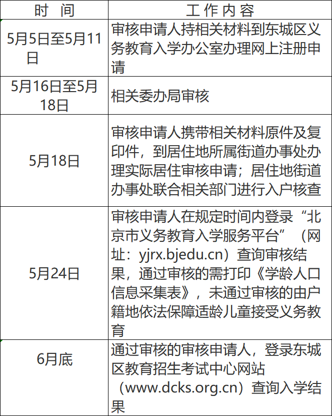 东城区 | 2022年北京市户籍无房家庭承租人适龄子女入学审核实施细则