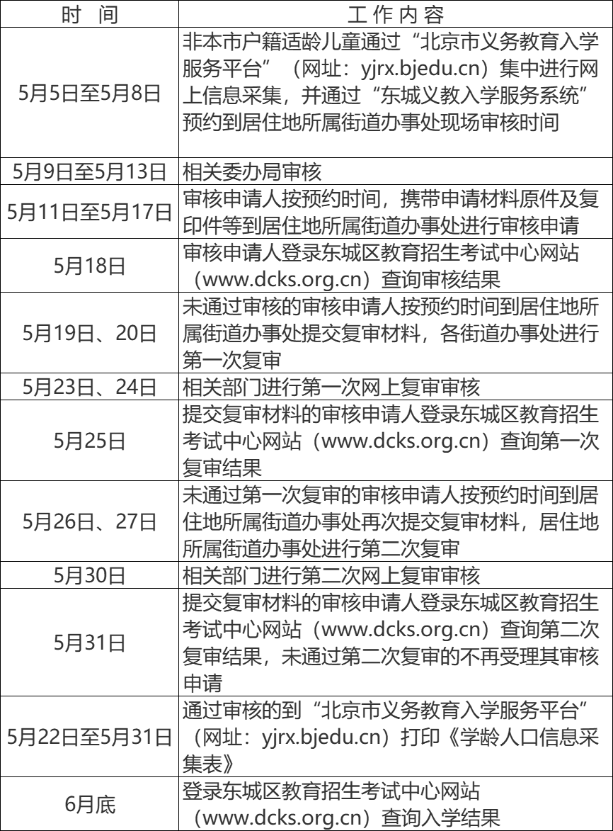 东城区 | 2022年非北京市户籍适龄儿童少年入学审核实施细则