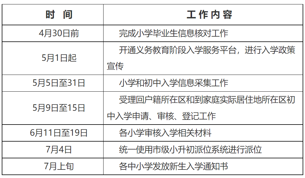 东城区 | 北京市东城区2022年义务教育阶段入学工作实施细则