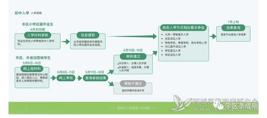 西城小升初志愿填报时间、注意事项说明！相关问题解答