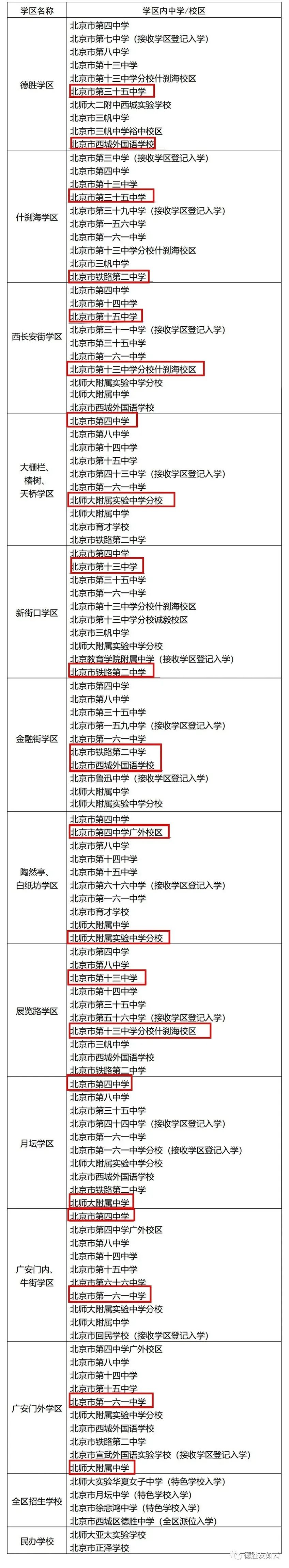 德胜利空？月坛利好？今年西城小升初发生巨大变化