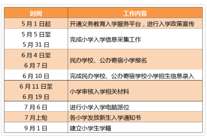 昌平区 | 2022年义务教育阶段入学工作时间安排表