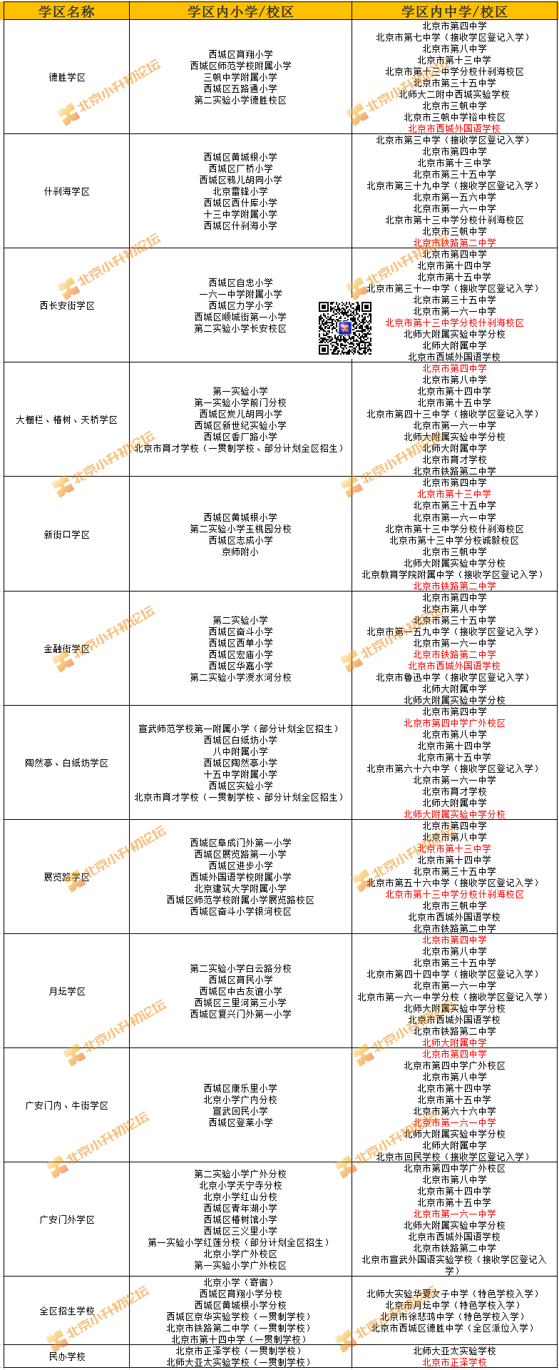 有新增！西城2022小升初11学区初中校名单公布，5.22填报前可得清楚！