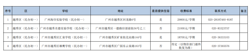 2022年最新民办初中全汇总！学费、住宿情况、招生信息……