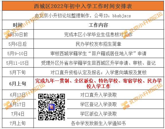 已明确！城5区2022小升初志愿填报规则、注意事项及时间节点