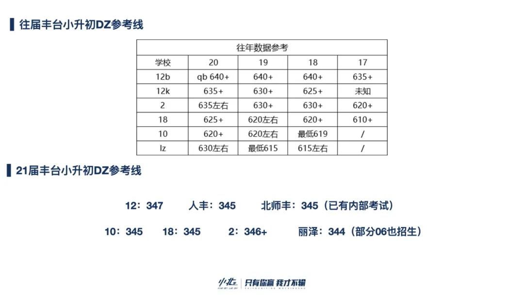 丰台DZ总结