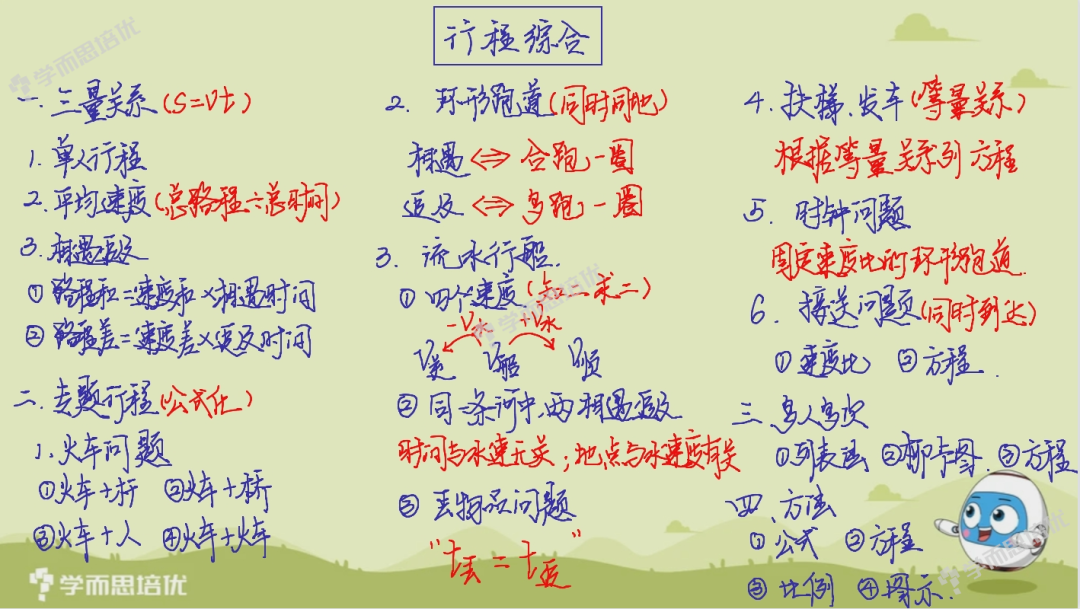 小学奥数中的行程模块应该怎么学？