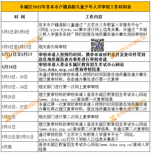 倒计时！东城非京籍小升初审核即将结束，材料、流程及要求速看！