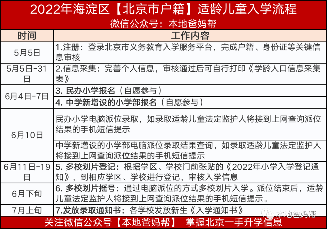 2022年幼升小「信息采集通过」后下一步做什么？