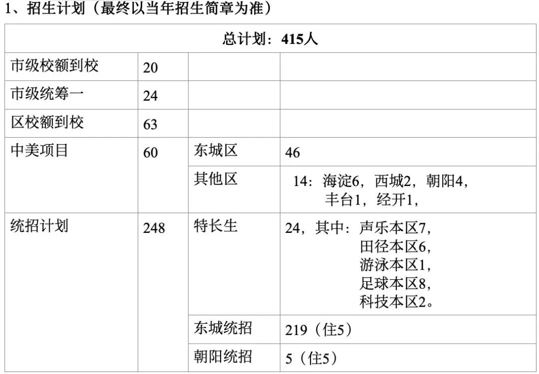 速看！2022北京16所高中公布中招计划！附报考排名和建议