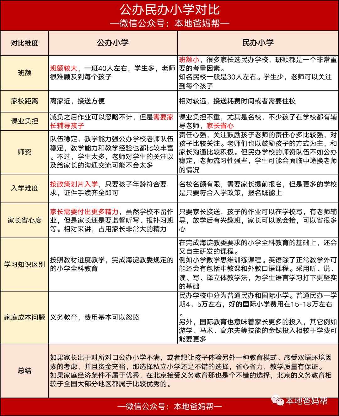 汇总｜2022年海淀17所民办小学点评，来看看有没有你家想上的？
