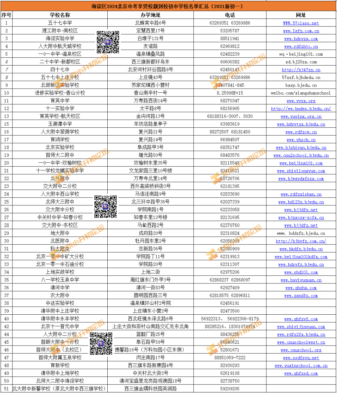 有用！什么是校额到校？小升初志愿填校为何也要考虑？一文解答