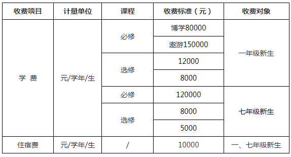 西城民办校小升初招生动态已公布，速看！