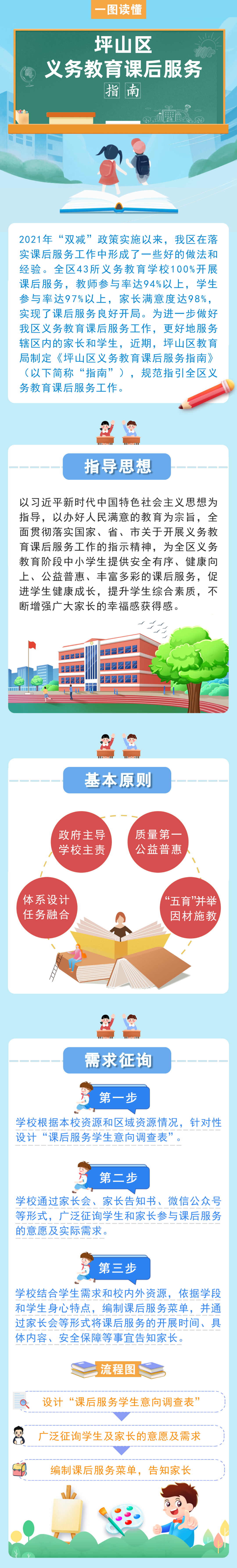 一图读懂！坪山区义务教育课后服务指南