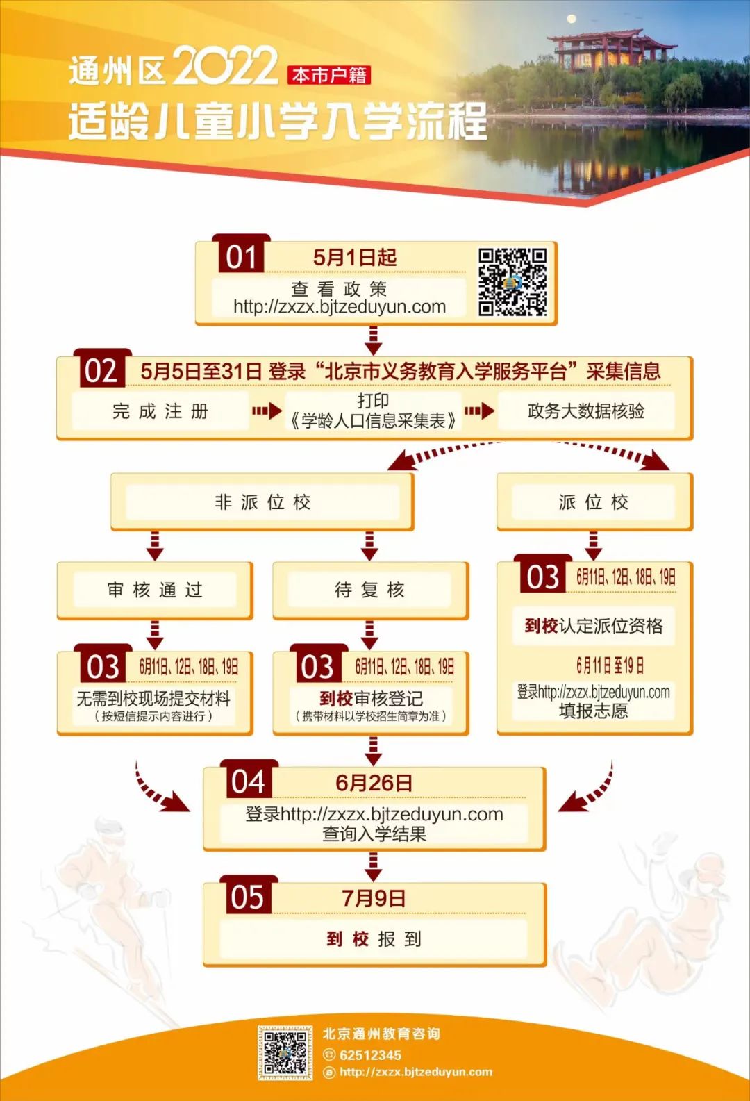 通州区幼升小入学流程是怎样的？考虑在通州区上私立学校的家庭关注！