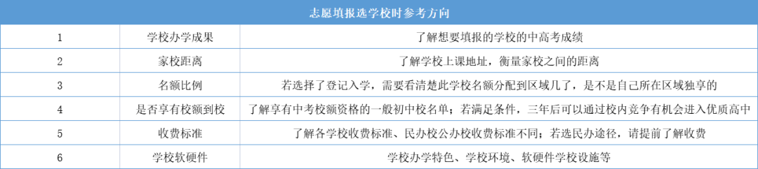 北京小升初入学途径、填报规则提前了解！这所学校发布2022招生简章！