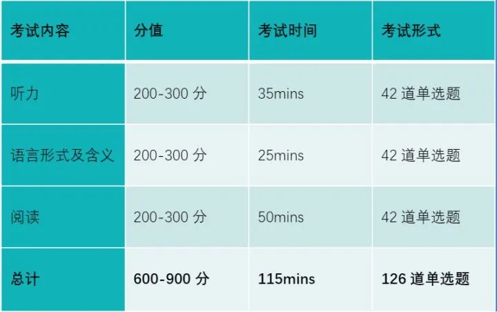 小托福是什么，考了有什么用？