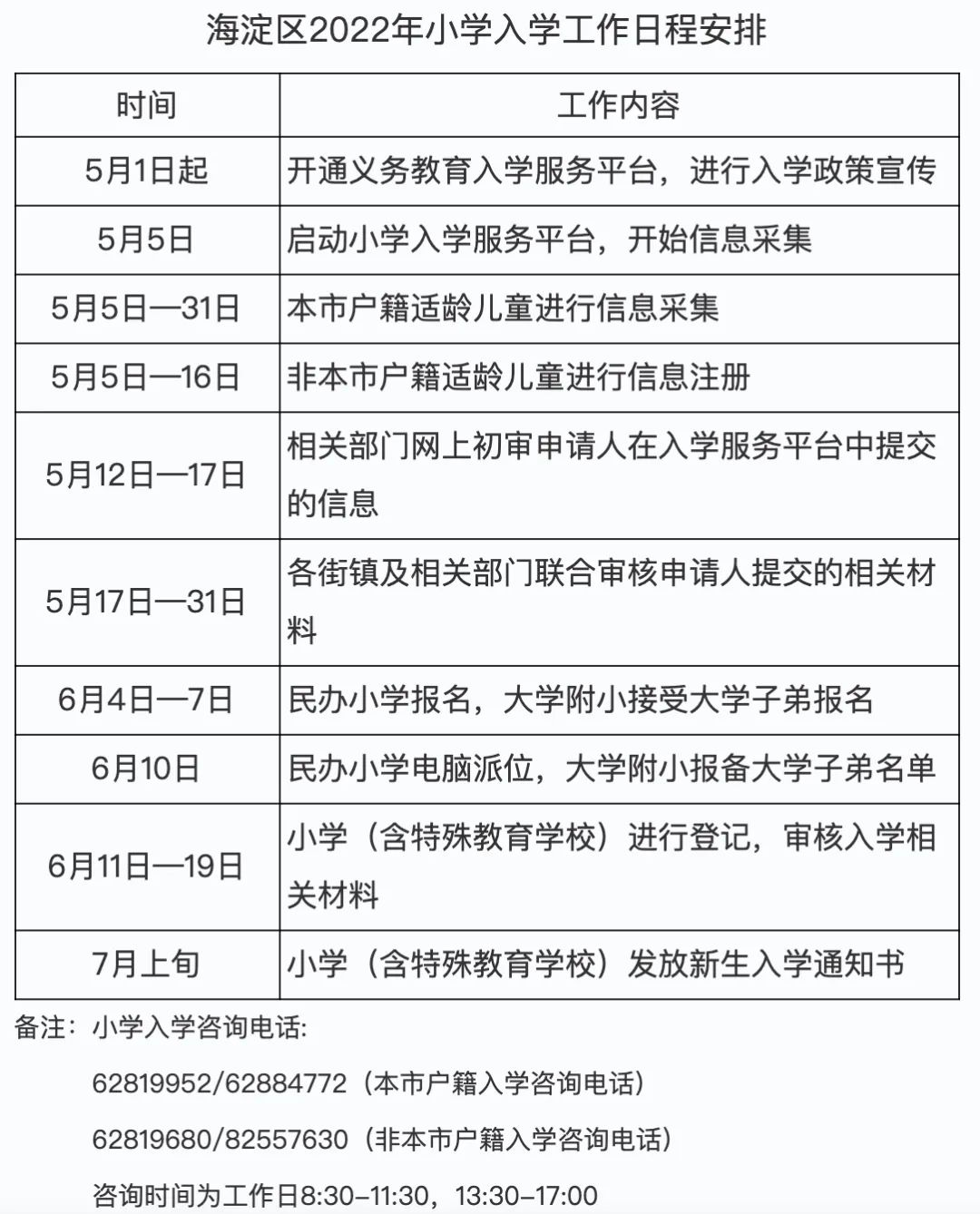 2022年北京海淀区小学入学问答