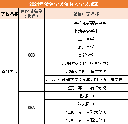 5月31日报名！海淀小升初登记/派位入学怎么选？提前搞清楚