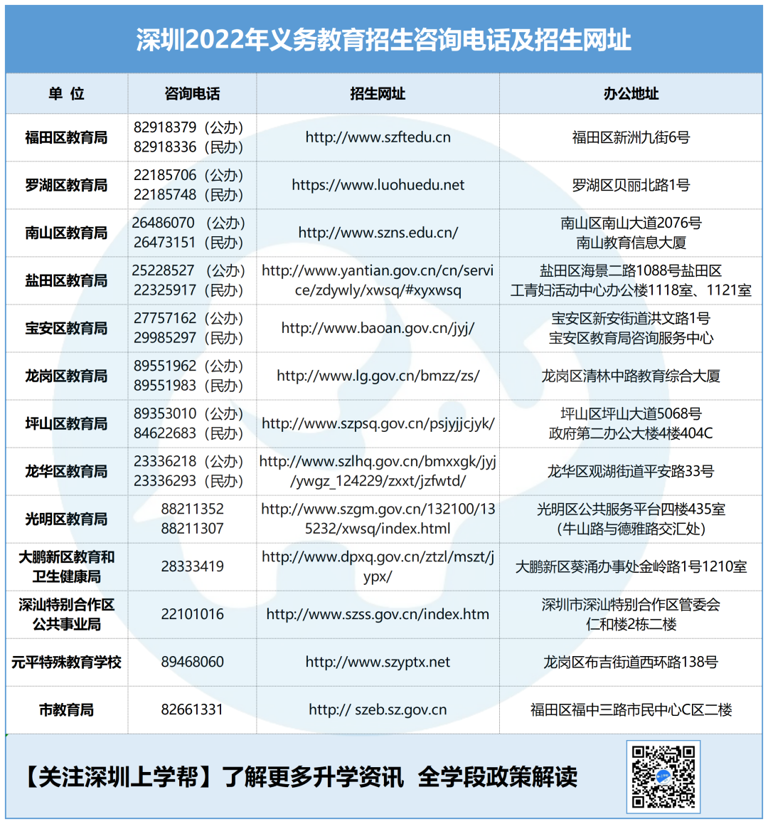 22年最新！深圳各区报名网址、咨询电话来了！