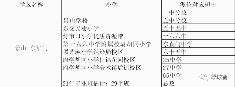 <b class="text-danger">东城</b>学区（四）