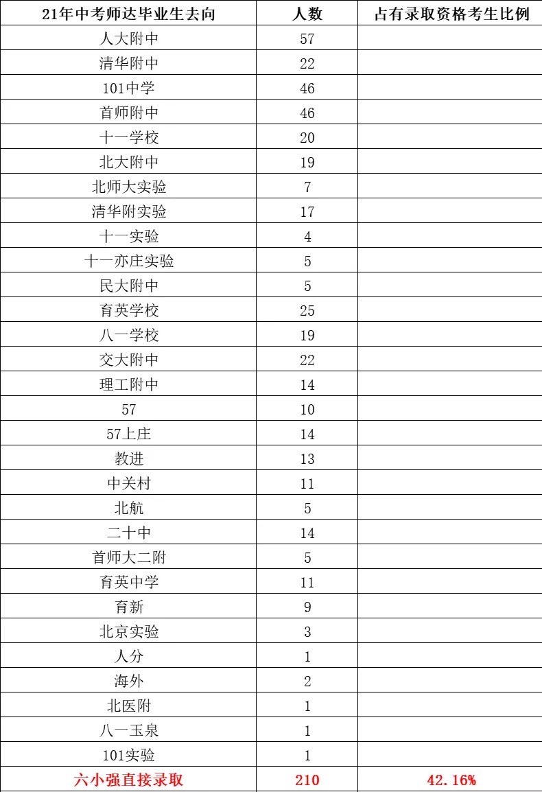 最新！北京22所初中校中考成绩汇总，这几所学校实力非常强！