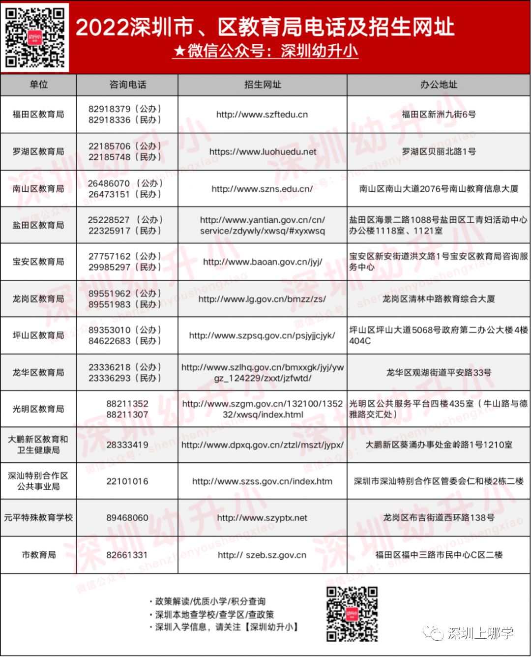 2022福田区初一招生政策！收到“报名号”才算报名成功！