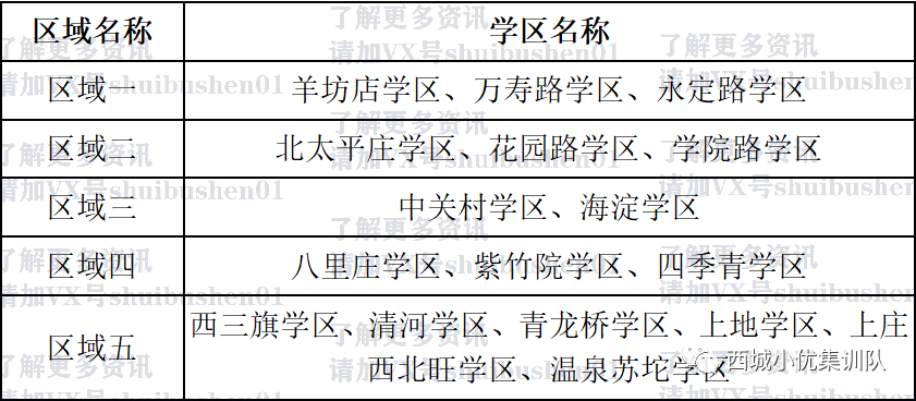 海淀区小升初志愿填报方案分享