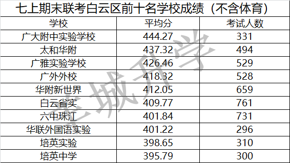 民办初中|广外外校，应试教育不怕考，素质教育不怕比！