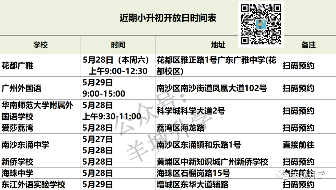 本周末这些学校举办开放日！花都广雅、广州外国语、华师外校等八所学校