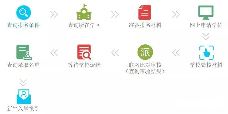 2022年深圳学位申请即将开始！这些准备需提前做好！附常见热点问答