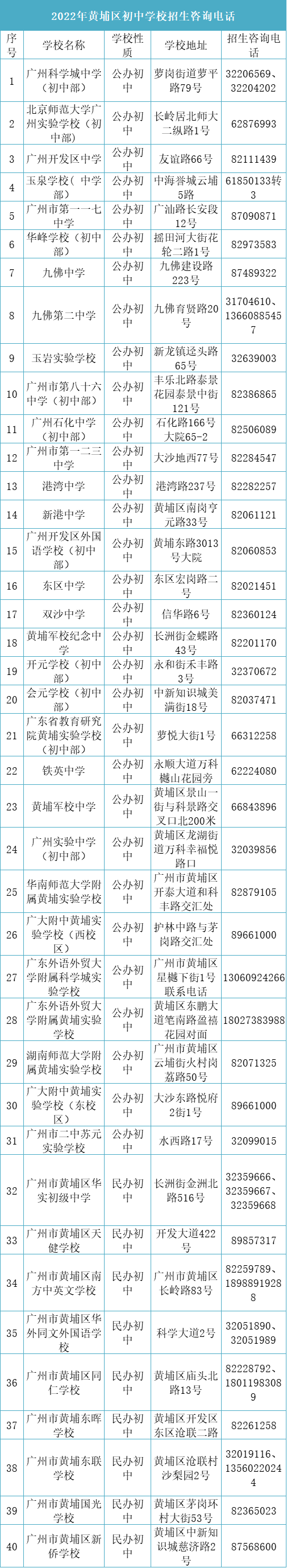 小升初 | 这4所初中面向全区摇号招生！每校120人！最多可全报！