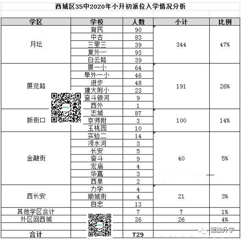 说下增加2个学区派位学校对德胜小升初的影响