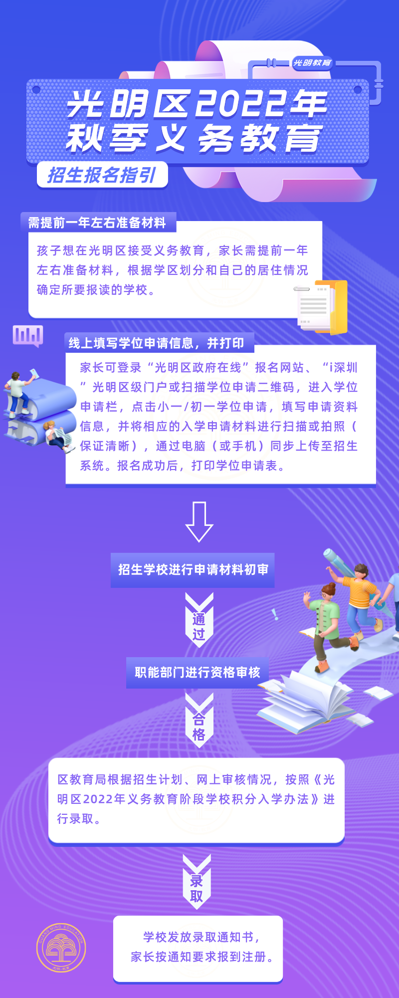 一图读懂 | 光明区2022年招生入学全攻略