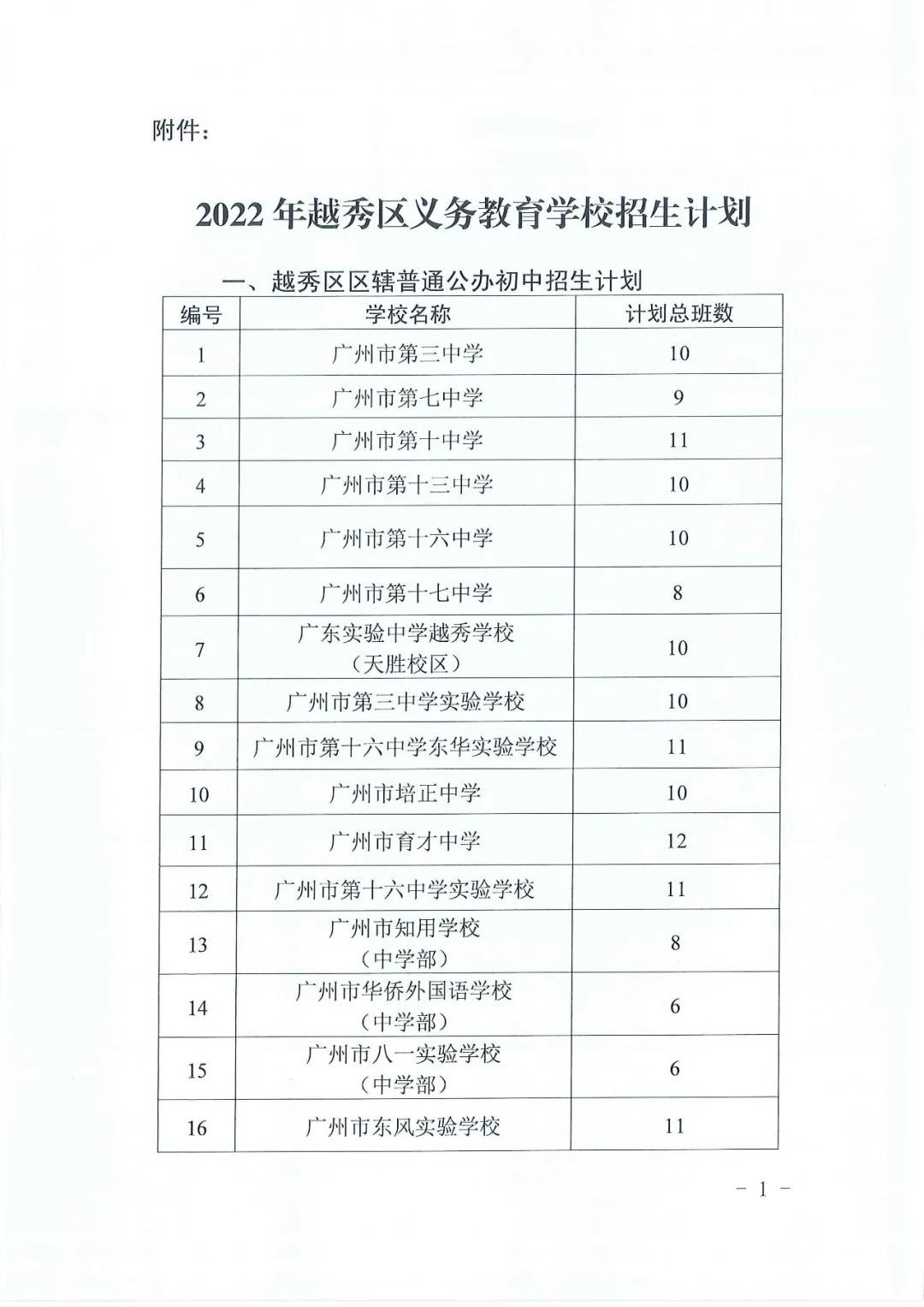 2022广州11区初中招生计划汇总！各区有何新变化？