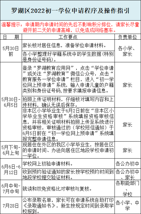 2022年深圳罗湖区学位申请时间及流程安排！