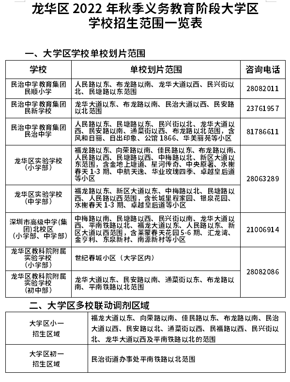 仅7天！2022年深圳小一初一如何填报学校志愿？龙华区志愿填报指南汇总！