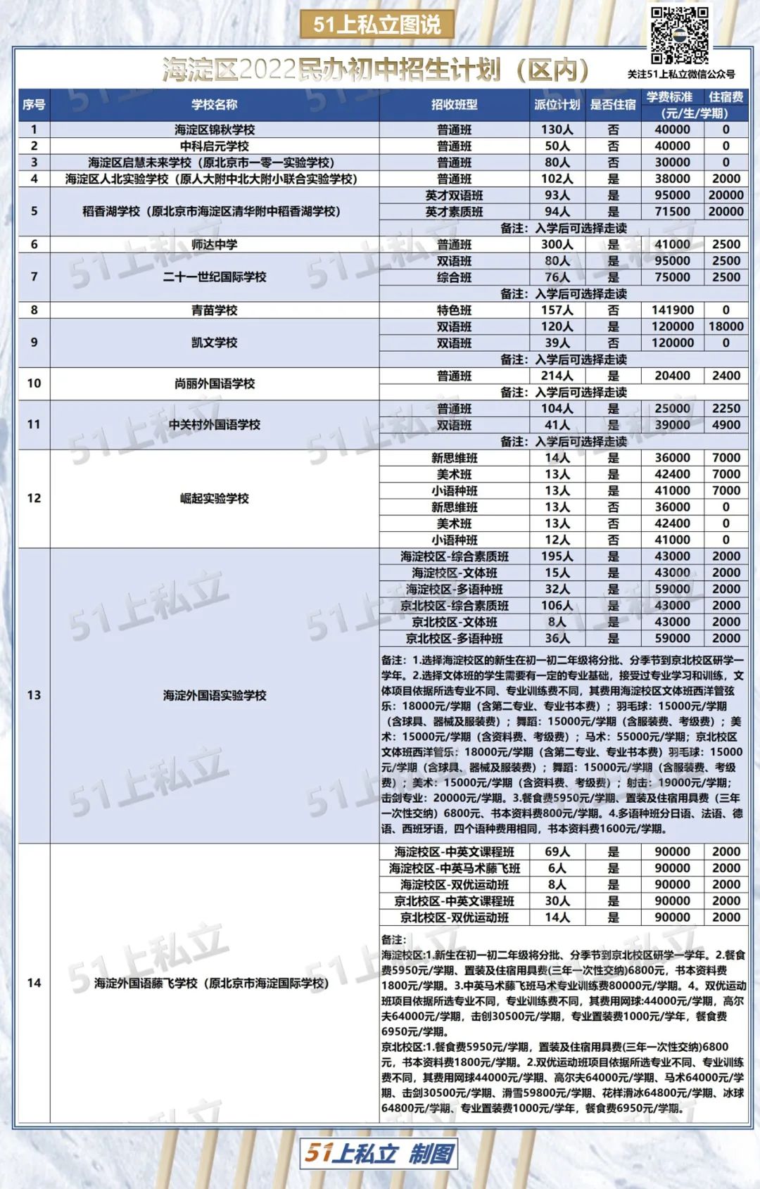 重磅 | 海淀区2022民办初中招生计划出炉！10所面向外区招生！