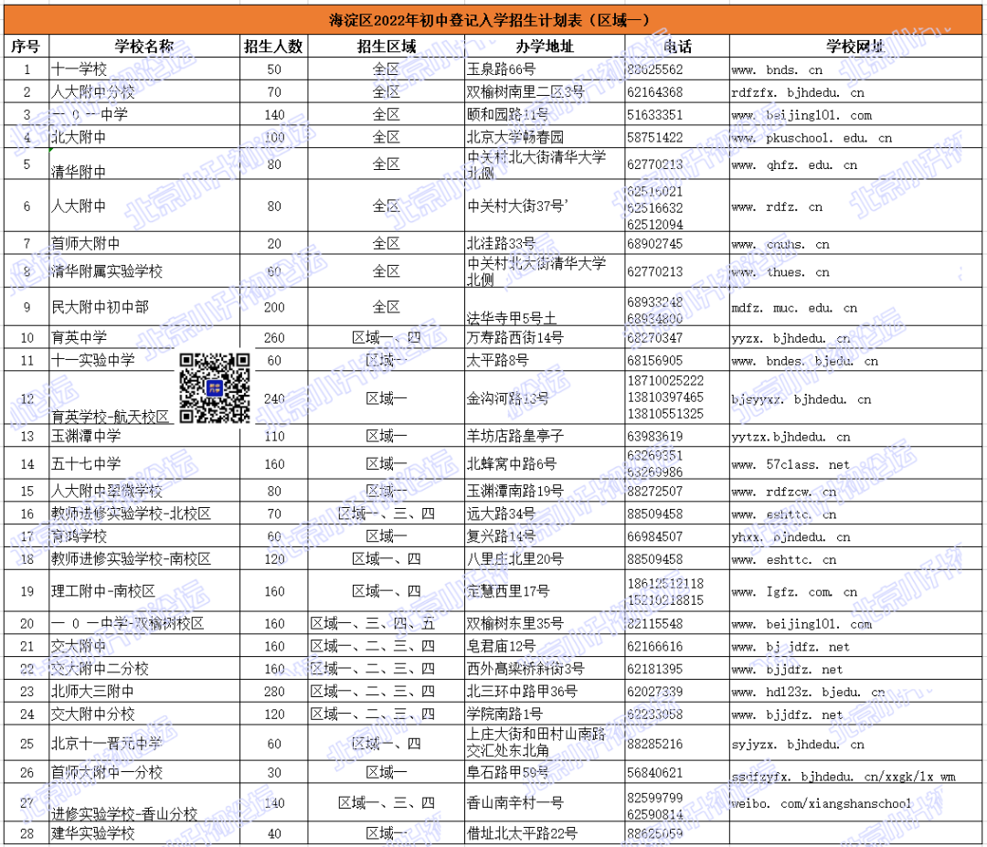 填报依据！2022年海淀小升初5大区域公办初中登记入学招生计划表来了！