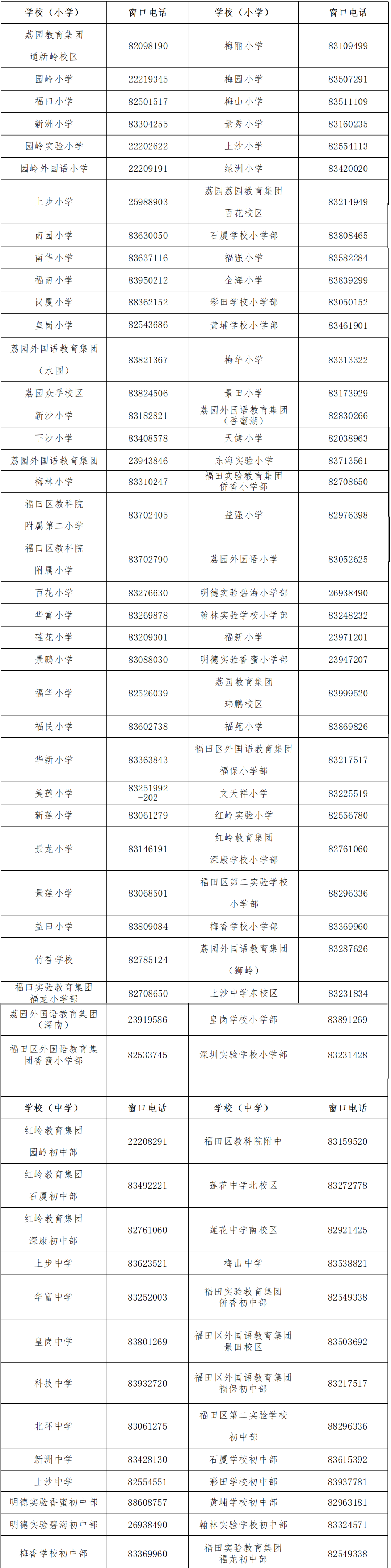 最新！福田区义务教育阶段公办学校服务窗口电话一览表！